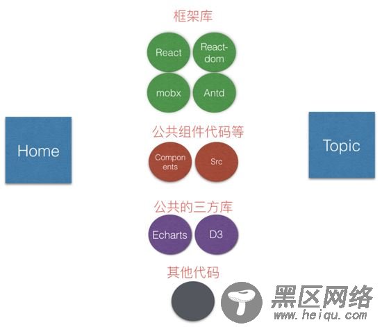 详解webpack4之splitchunksPlugin代码包分拆