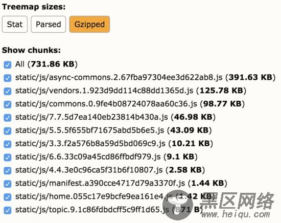 详解webpack4之splitchunksPlugin代码包分拆