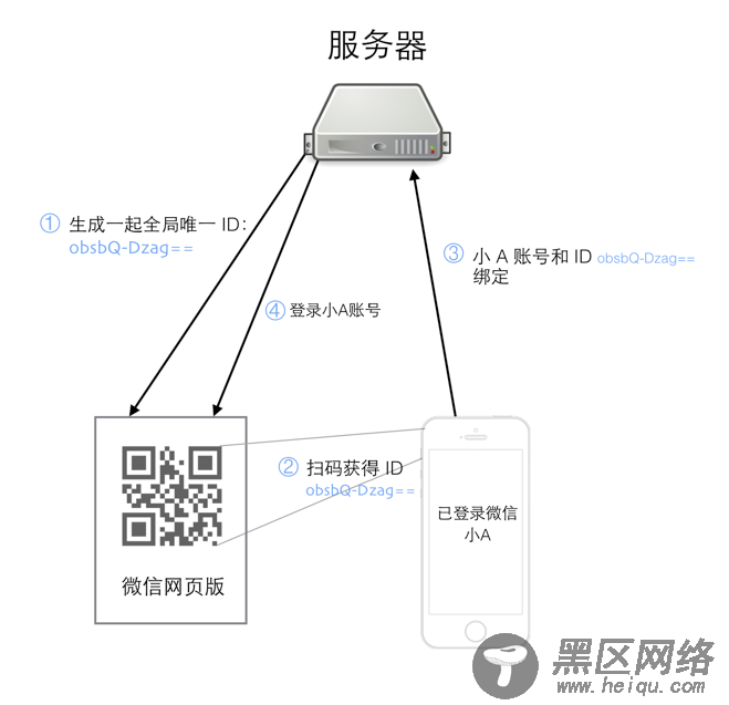 浅析微信扫码登录原理(小结)