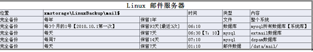 MySQL邮件服务器数据库备份脚本