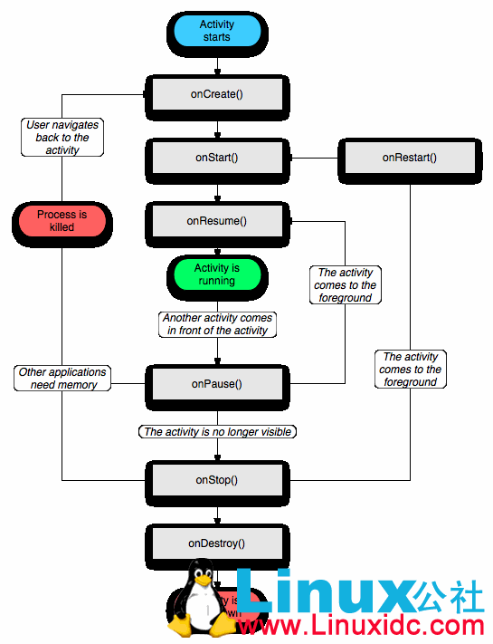 Android Activity详解