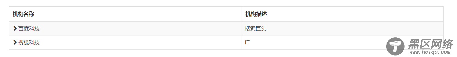 JS 组件系列之 bootstrap treegrid 组件封装过程