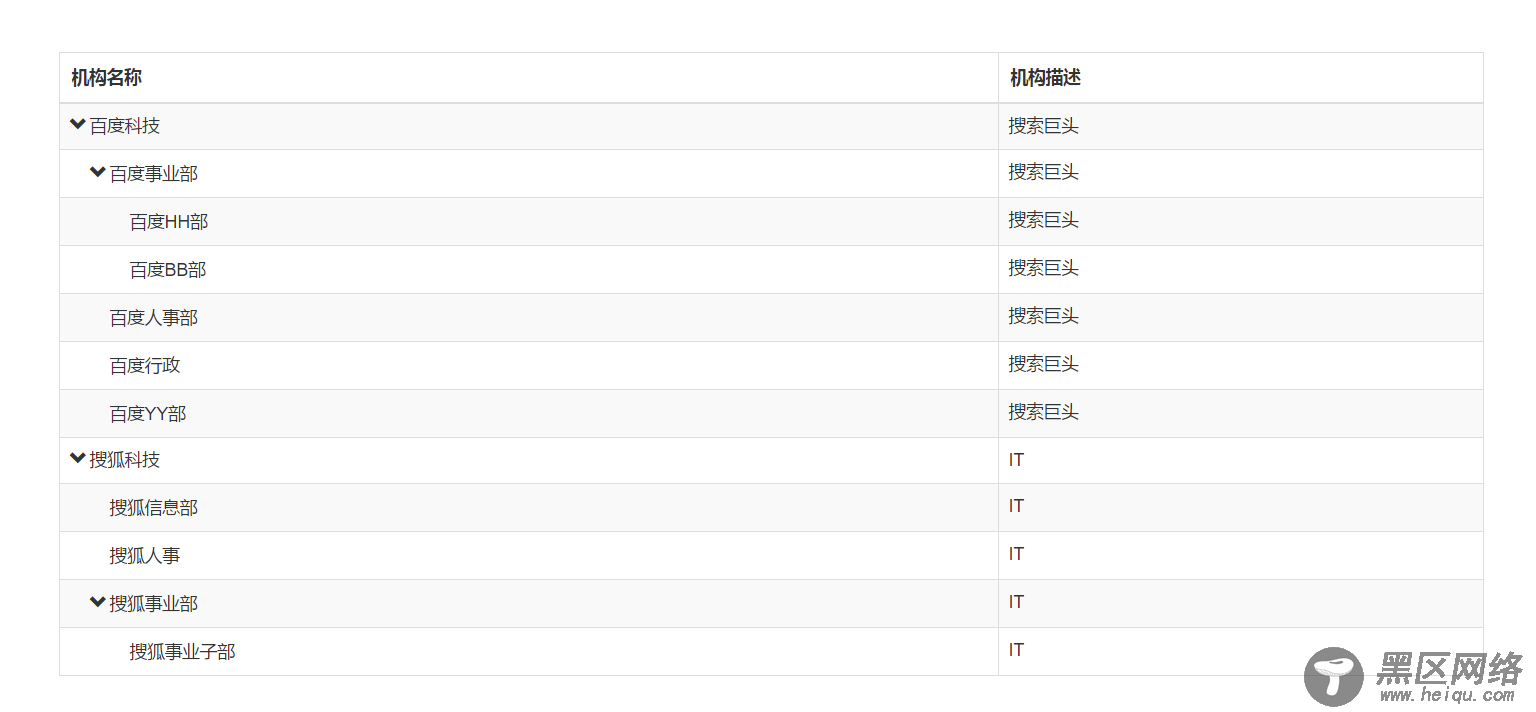 JS 组件系列之 bootstrap treegrid 组件封装过程