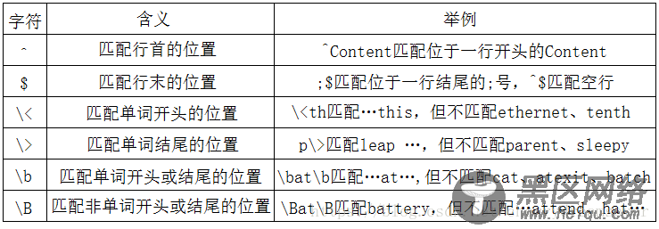 linux 正则表达式grep实例分析