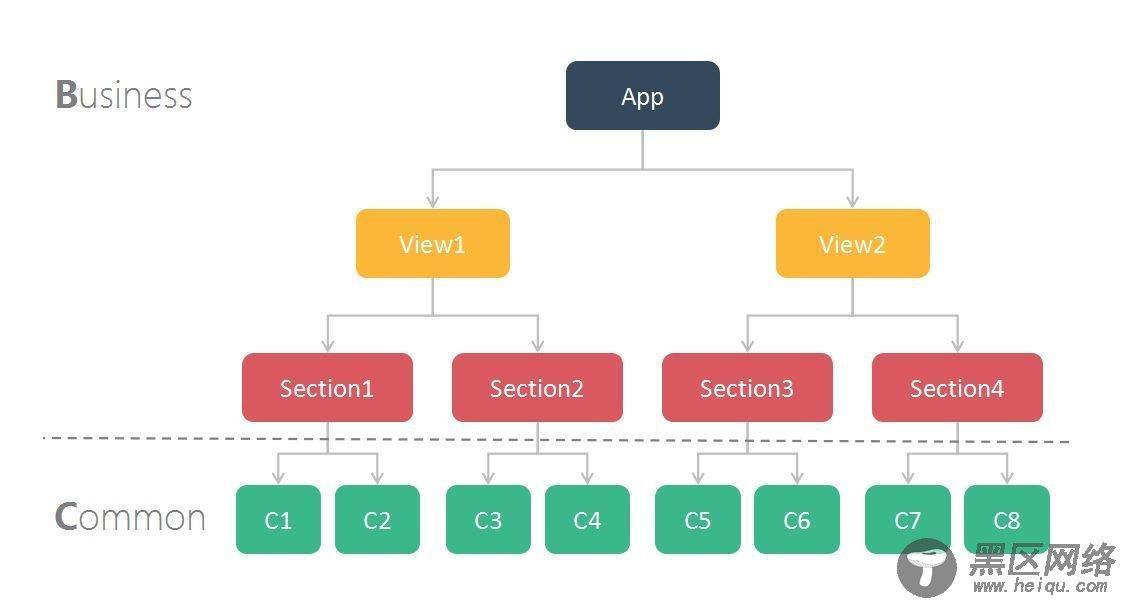 详解打造 Vue.js 可复用组件