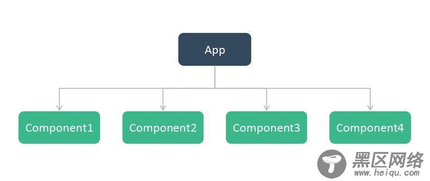 详解打造 Vue.js 可复用组件