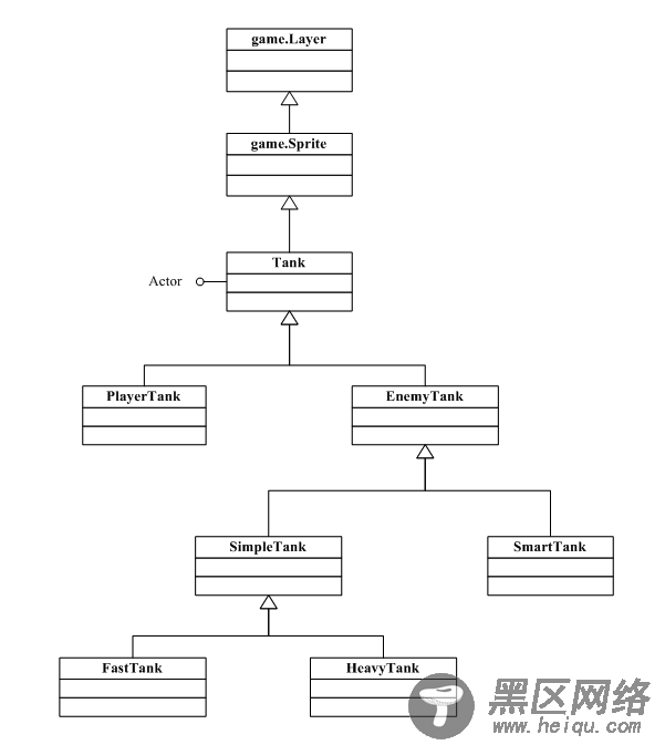 Android坦克大战游戏设计解析