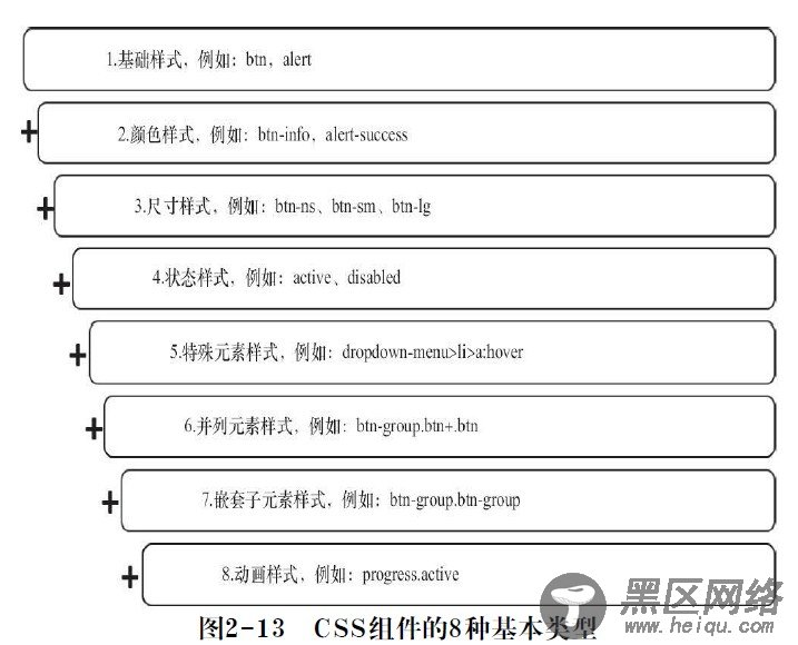 深入理解bootstrap框架之第二章整体架构