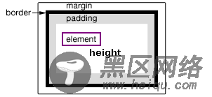 jQuery height()、innerHeight()、outerHeight()函数的区别详