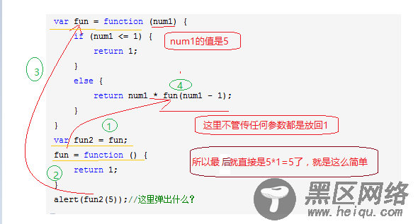 JavaScript基础篇（3)之Object、Function等引用类型