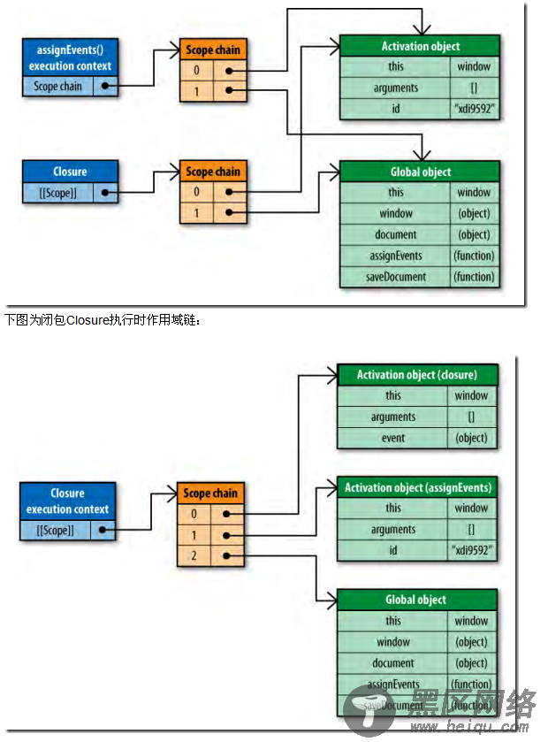 关于Javascript作用域链的八点总结