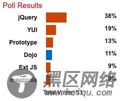 精心收集的jQuery常用的插件1000