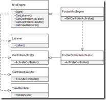 ASP.NET Core依赖注入系列教程之控制反转（IoC）