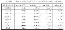 研发费用低于同行……竞业达如何“敬业”？