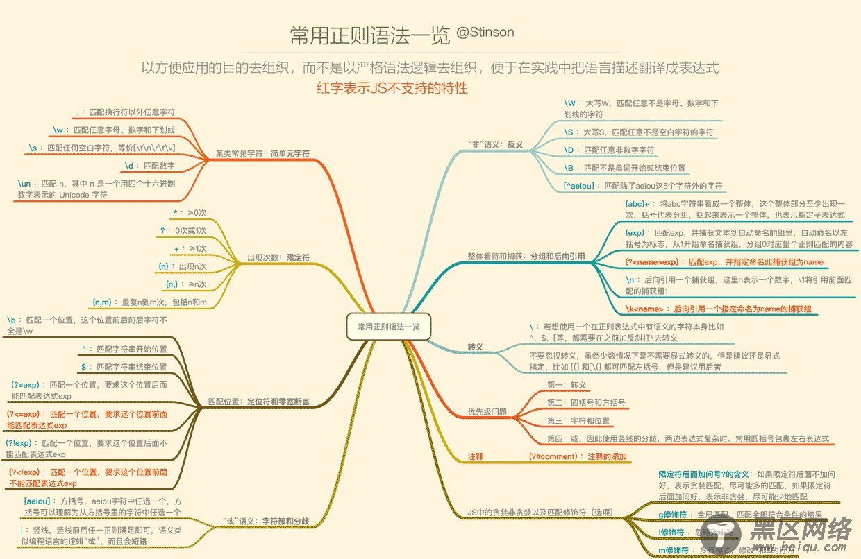 常用正则语法一览横版有标题.png