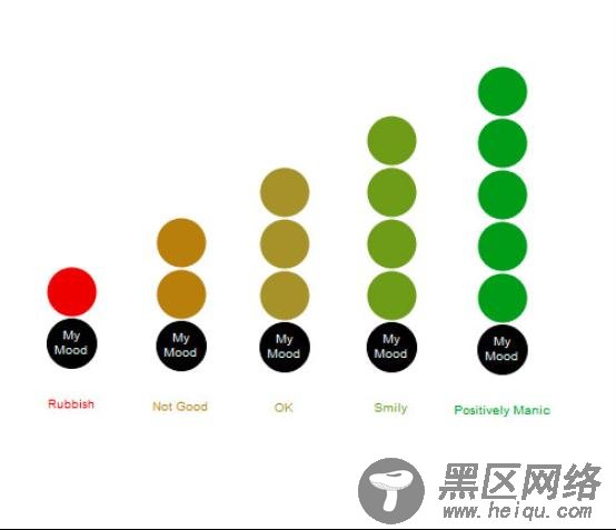 十大最佳Ajax教程收集（图文）