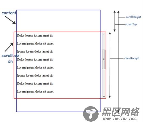 十大最佳Ajax教程收集（图文）