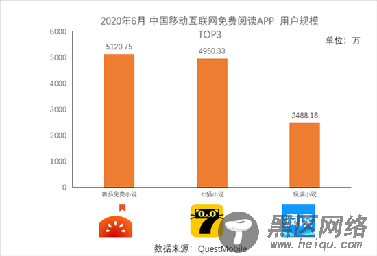 字节跳动番茄小说拔得头筹，免费网文还将掀起