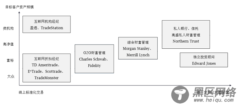 从嘉信理财(SCHW.US)的生意经，解密海外券商的商