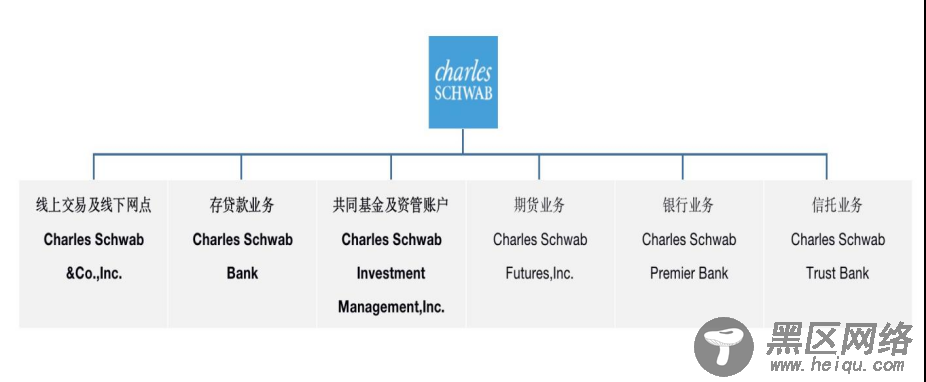 从嘉信理财(SCHW.US)的生意经，解密海外券商的商