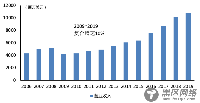 从嘉信理财(SCHW.US)的生意经，解密海外券商的商