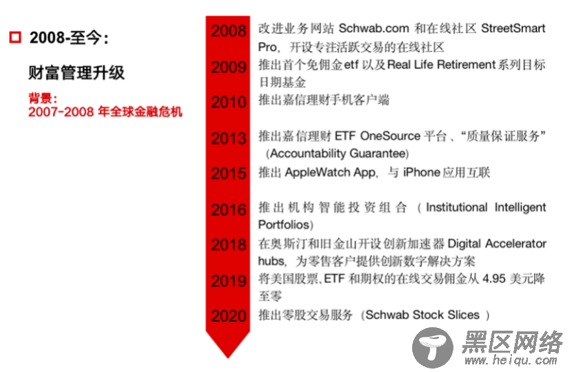 从嘉信理财(SCHW.US)的生意经，解密海外券商的商