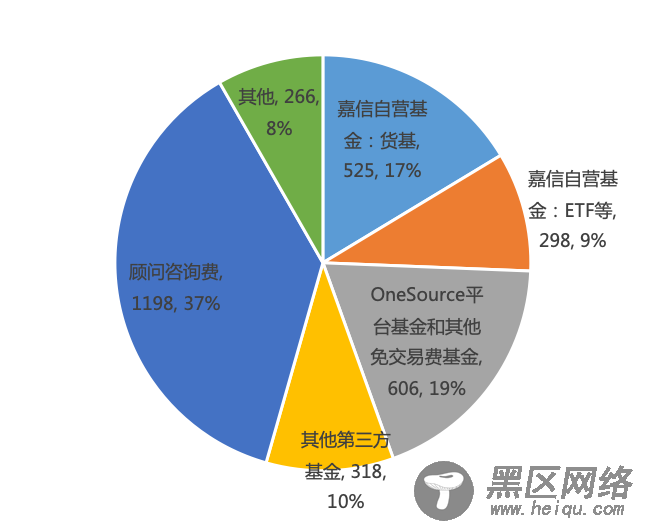 从嘉信理财(SCHW.US)的生意经，解密海外券商的商