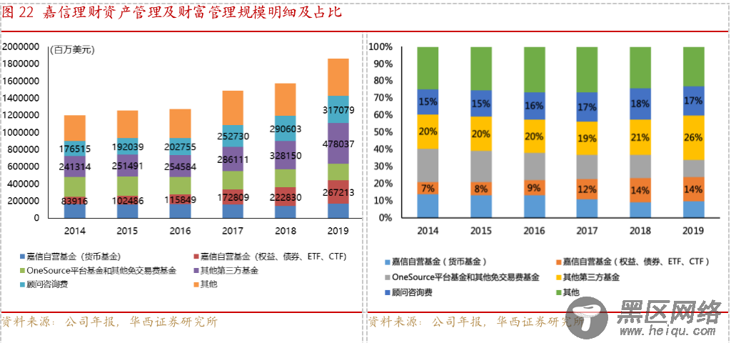 从嘉信理财(SCHW.US)的生意经，解密海外券商的商