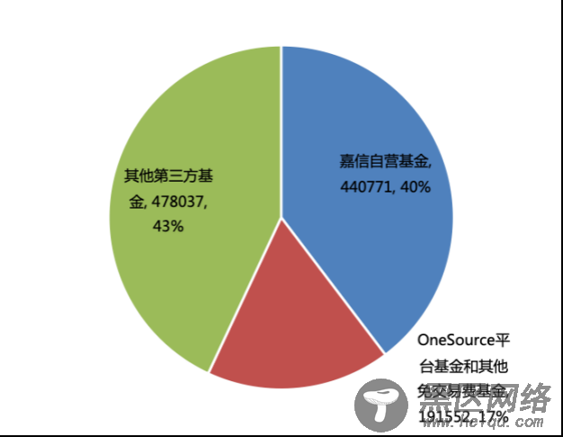 从嘉信理财(SCHW.US)的生意经，解密海外券商的商