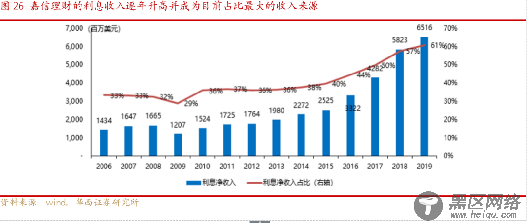 从嘉信理财(SCHW.US)的生意经，解密海外券商的商