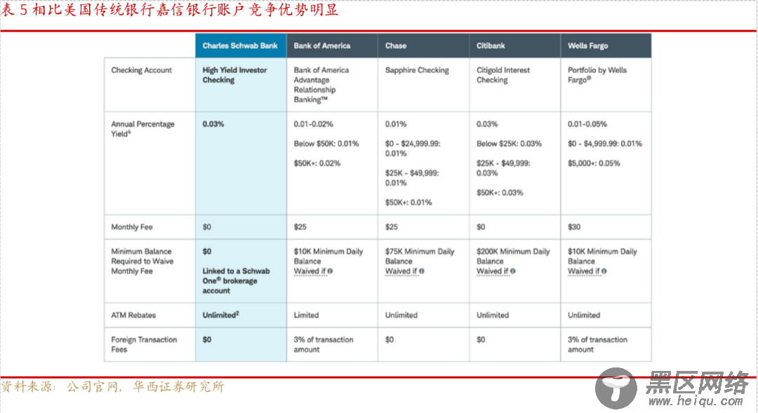 从嘉信理财(SCHW.US)的生意经，解密海外券商的商