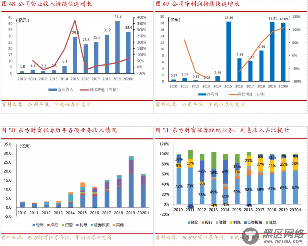 从嘉信理财(SCHW.US)的生意经，解密海外券商的商