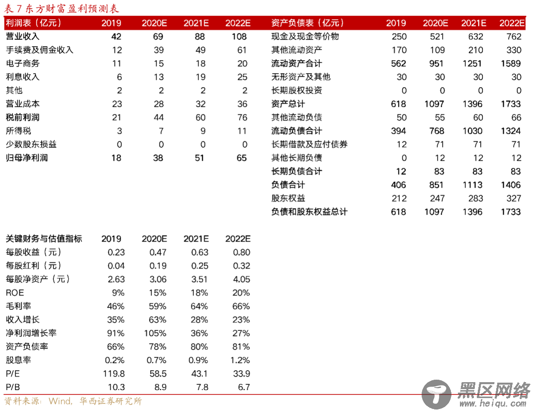 从嘉信理财(SCHW.US)的生意经，解密海外券商的商