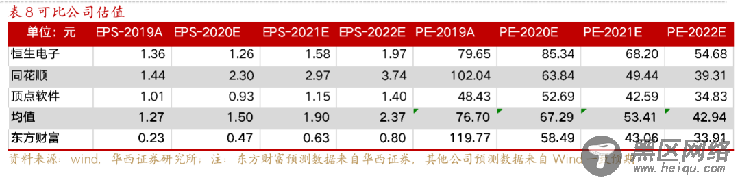 从嘉信理财(SCHW.US)的生意经，解密海外券商的商