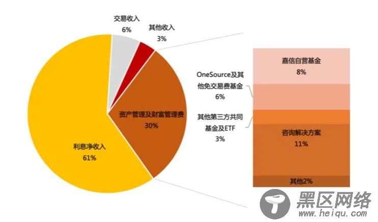 从嘉信理财(SCHW.US)的生意经，解密海外券商的商