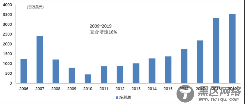 从嘉信理财(SCHW.US)的生意经，解密海外券商的商