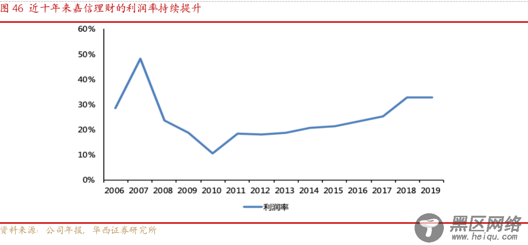 从嘉信理财(SCHW.US)的生意经，解密海外券商的商