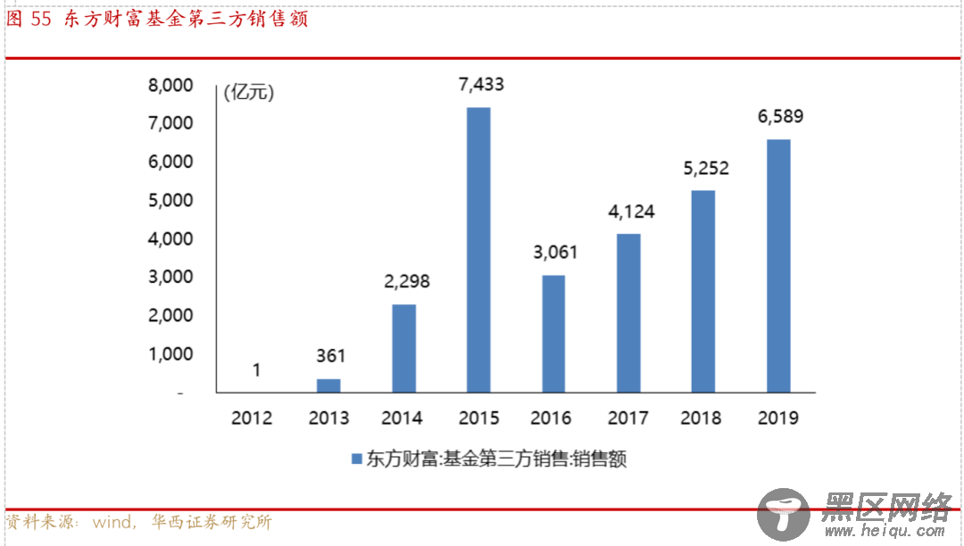 从嘉信理财(SCHW.US)的生意经，解密海外券商的商