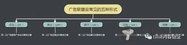  适合一个人做的小生意有哪些？推荐6个 