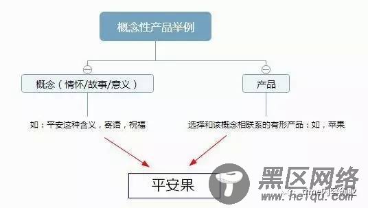  适合一个人做的小生意有哪些？推荐6个 