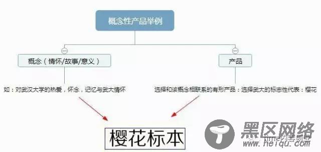  适合一个人做的小生意有哪些？推荐6个 