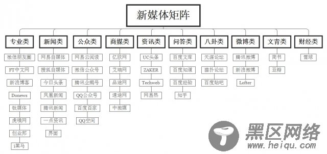 新媒体自媒体推广平台有哪些，有那个合适你的