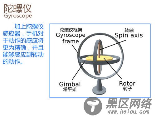 陀螺仪有什么用