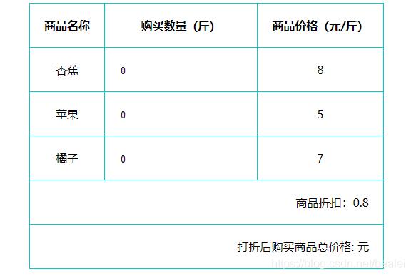 操纵ajax+php实现商品代价谋略