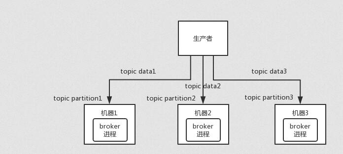 字节跳动面试官这样问消息队列：高可用、不重复消费、可靠传输、顺序消费、消息堆积，我整理了下 