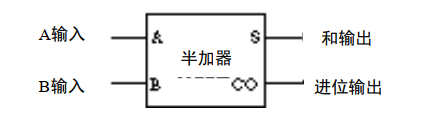 国庆期间，我造了台计算机 