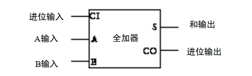 国庆期间，我造了台计算机 