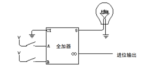 国庆期间，我造了台计算机 