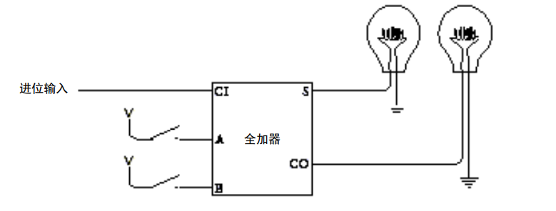 国庆期间，我造了台计算机 