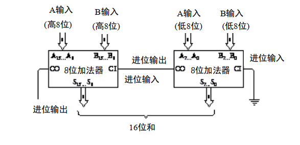 国庆期间，我造了台计算机 